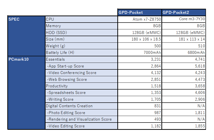 COMPARE_PCmark10_GPD